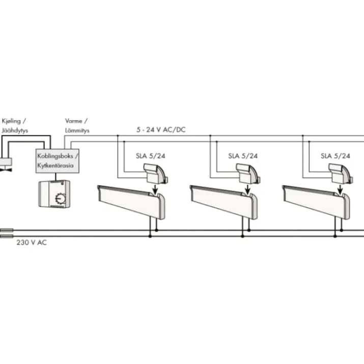 Glamox 3001 SLA 5/24 slavemodul