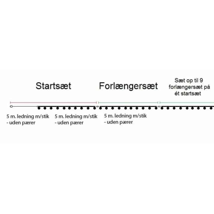 Sirius Tobias udendørs lyskæde, klare pærer, startsæt