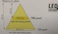 Star Trading plantelys (planten holdes pæn)