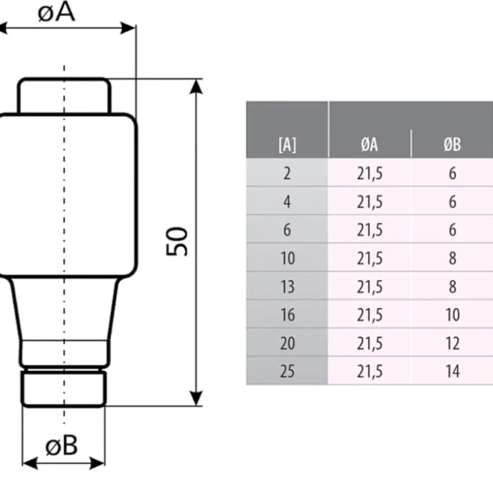 5 stk MTO DZ2 sikring, 25 A